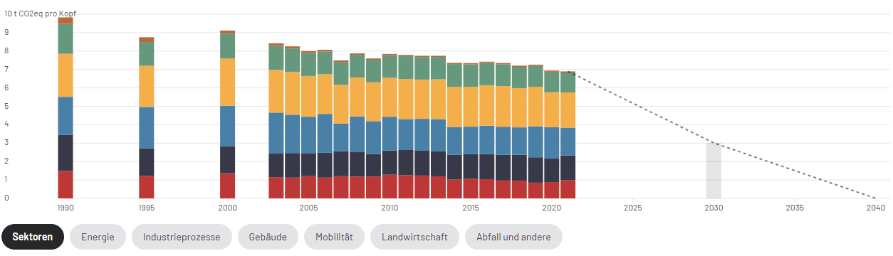Klimadashboard_Lonnerstadt